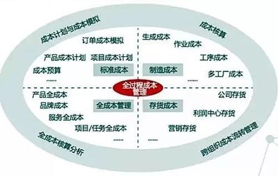 只有这篇文章把管理会计说明白了，确实与财务会计大不同！